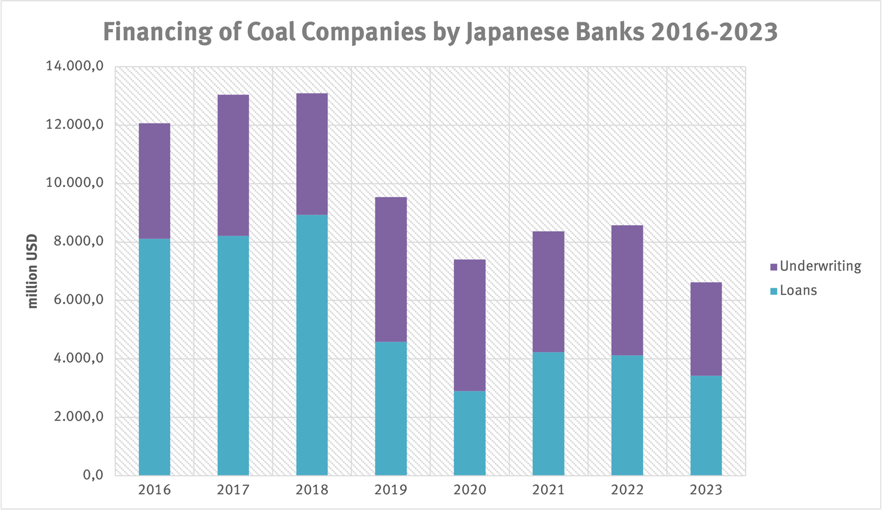 Financing of Coal Companies by Japanese Banks 2016-2023