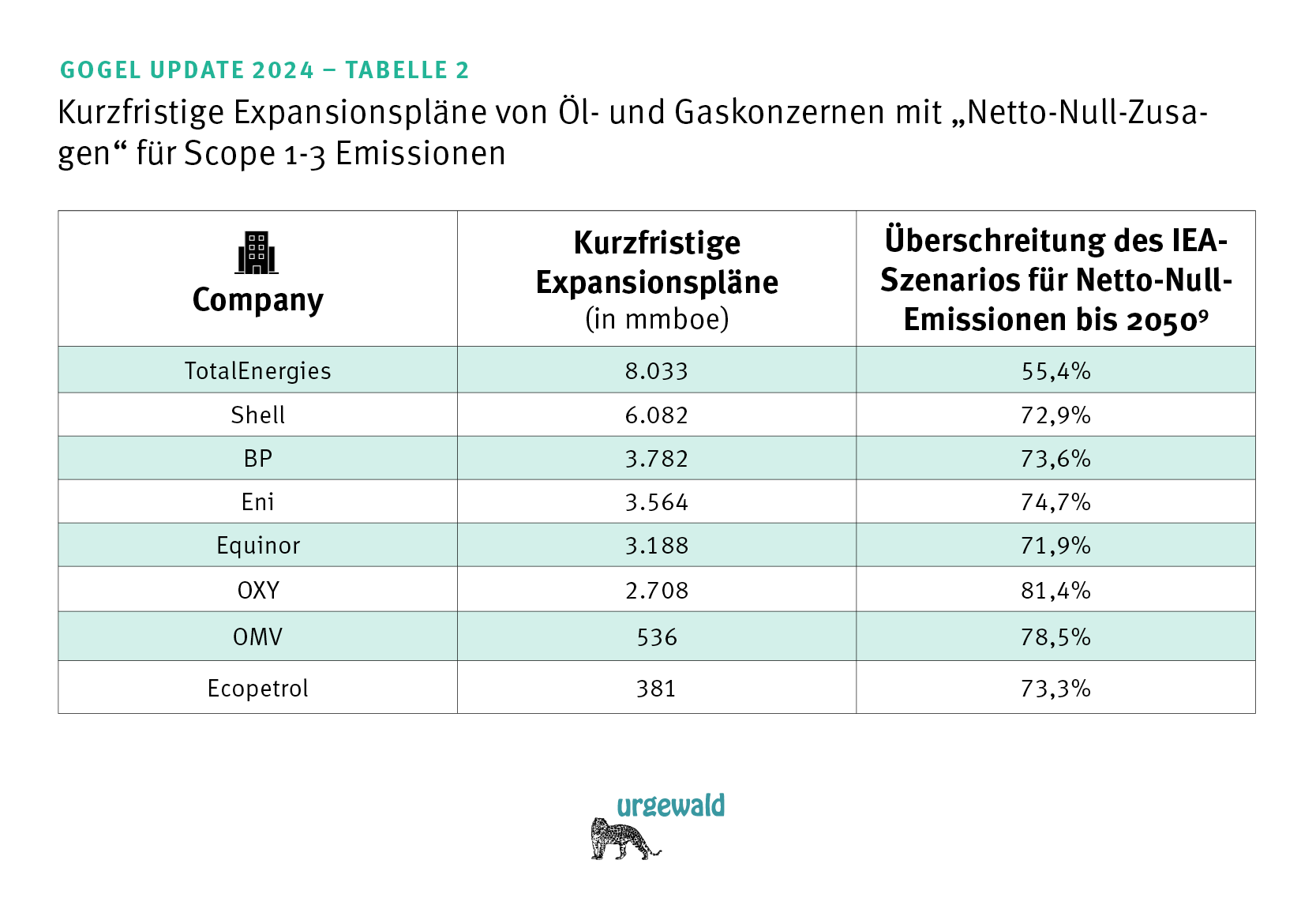 GOGEL Update 2024 - Tabelle 2