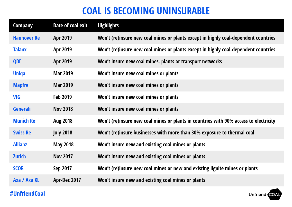 Klima-Übersicht von Unfriend Coal